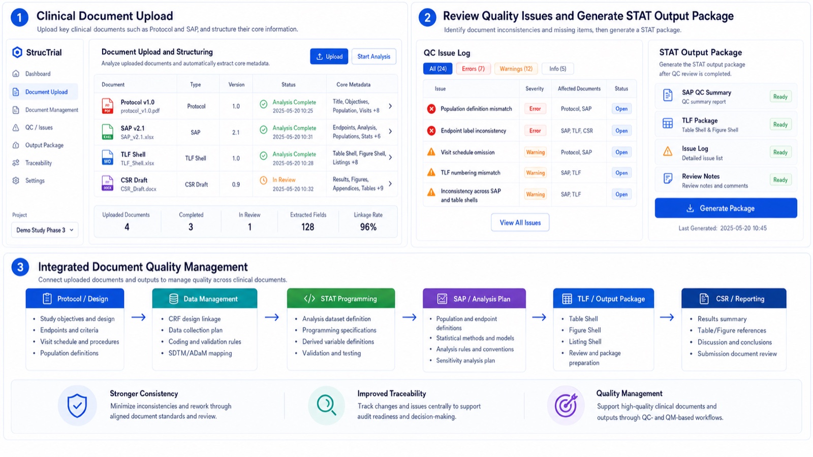 The StrucTrial Beta screen: upload clinical documents, structure their core information, review document quality issues, and generate a STAT output package.
